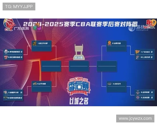 CBA下赛季将试运行升降级附加赛政策